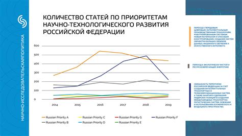 индикаторы мониторинга национального развития